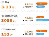 淮安风之帆网络科技有限公司