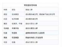 淮安风之帆网络科技有限公司